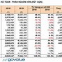 Báo Cáo Tài Chính Năm 2023 Của Sabeco