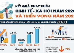 Nền Kinh Tế Việt Nam 2022