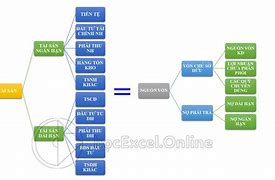 Nghiệp Vụ Kinh Tế Nào Sau Đây Làm Tổng Tài Sản Và Nguồn Vốn Giảm Xuống