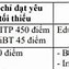 Quy Đổi Điểm Sat Ftu 2023