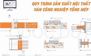 Quy Trình Sản Xuất Nội Thất Gỗ Tự Nhiên