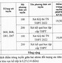 Trường Đại Học Spkt Nam Định